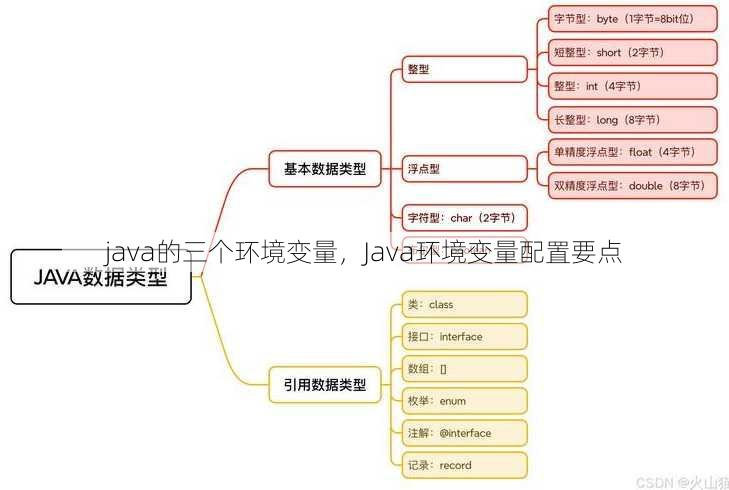 java的三个环境变量