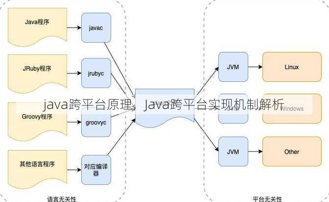 java跨平台原理