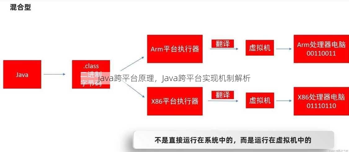 java跨平台原理