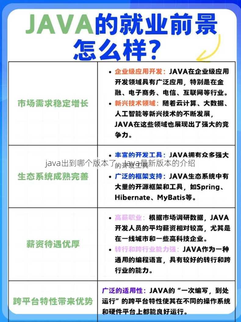java出到哪个版本了