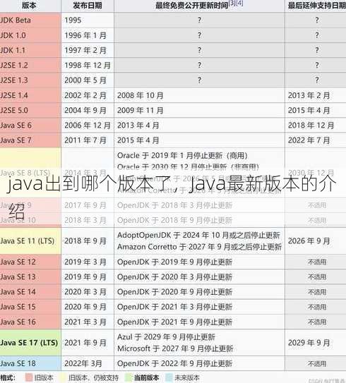 java出到哪个版本了
