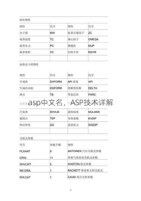 asp中文名