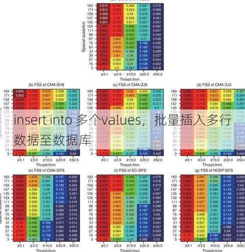 insert into 多个values