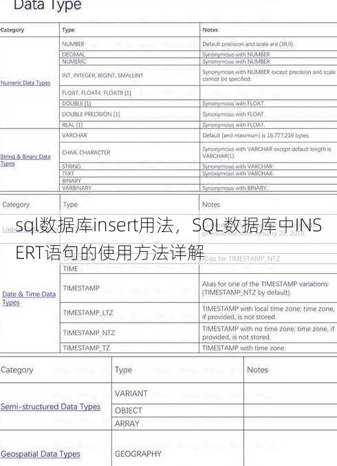 sql数据库insert用法