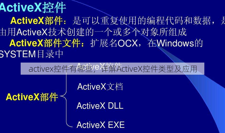 activex控件有哪些