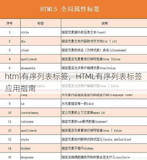 html有序列表标签