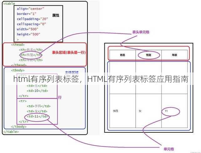 html有序列表标签
