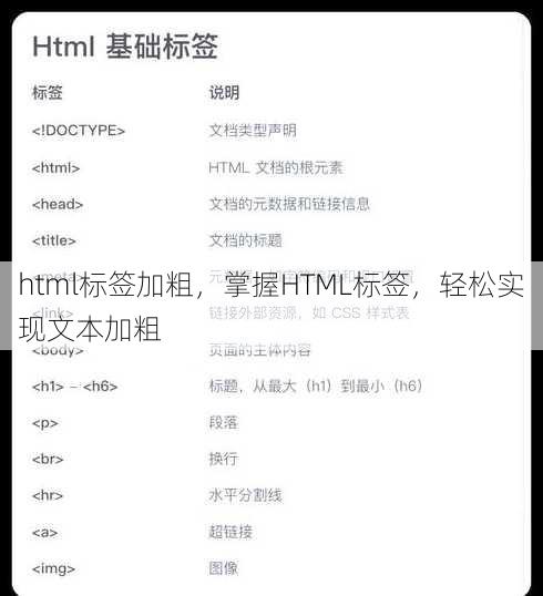 html标签加粗