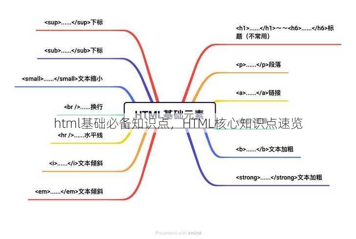 html基础必备知识点