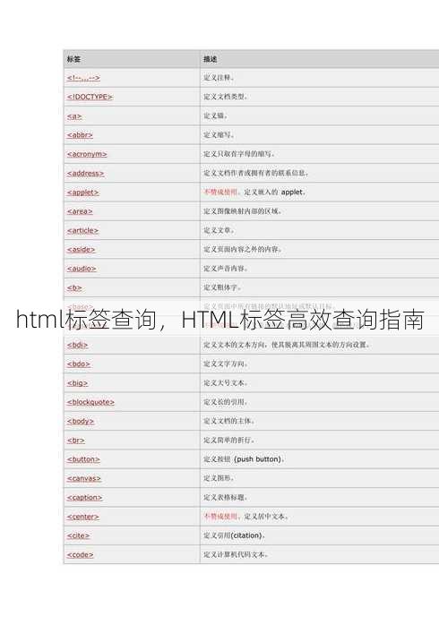 html标签查询