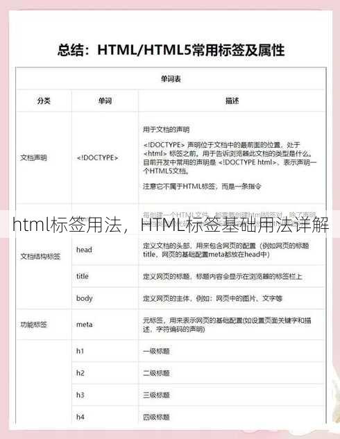 html标签用法
