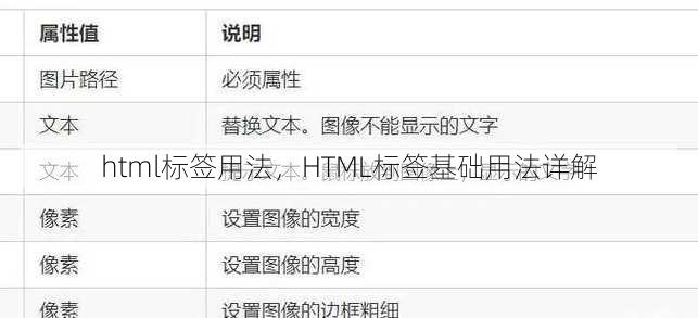 html标签用法