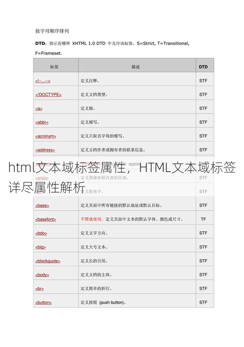 html文本域标签属性