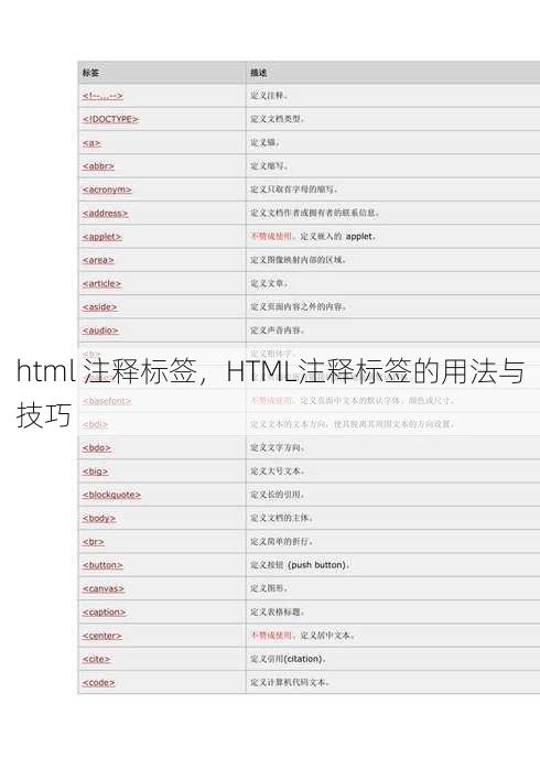 html 注释标签