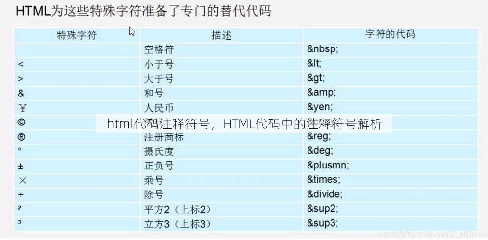html代码注释符号