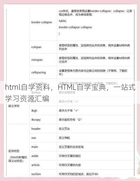 html自学资料