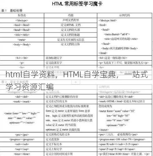 html自学资料