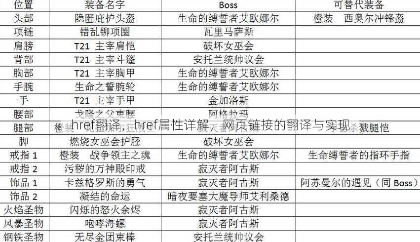 href翻译