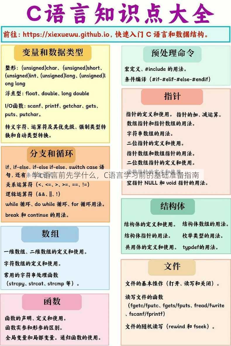 学c语言前先学什么
