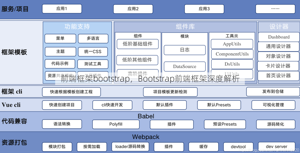 前端框架bootstrap