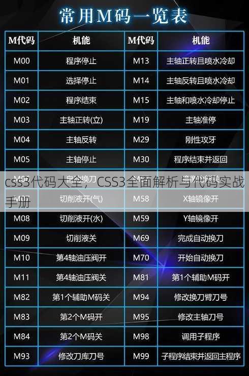 css3代码大全