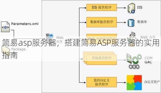 简易asp服务器