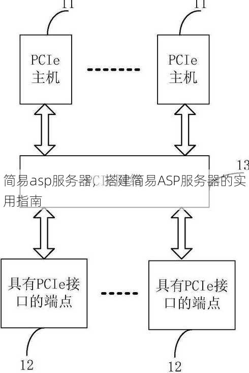 简易asp服务器