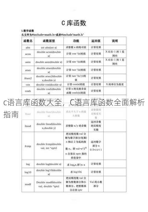 c语言库函数大全