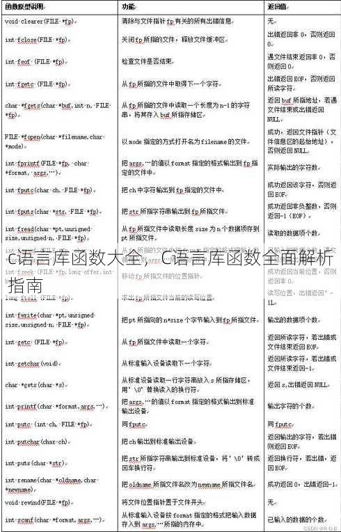 c语言库函数大全