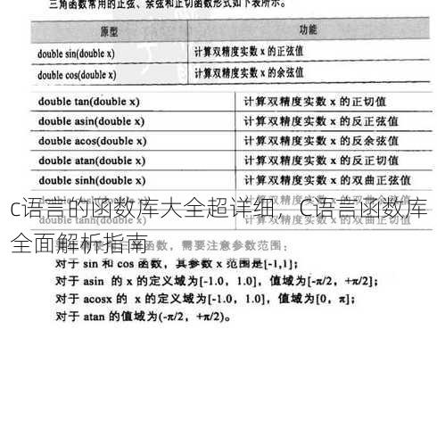 c语言的函数库大全超详细