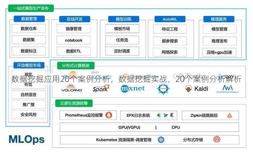 数据挖掘应用20个案例分析