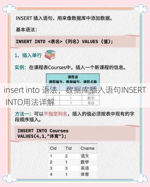 insert into 语法