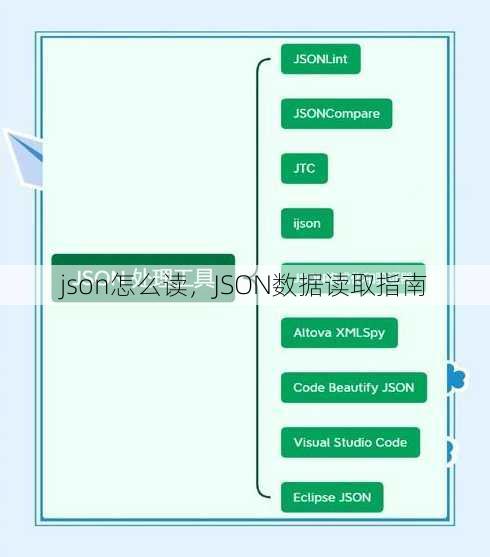 json怎么读