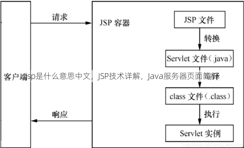 jsp是什么意思中文
