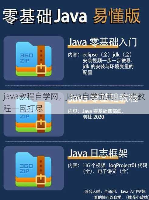 java教程自学网