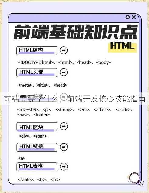 前端需要学什么