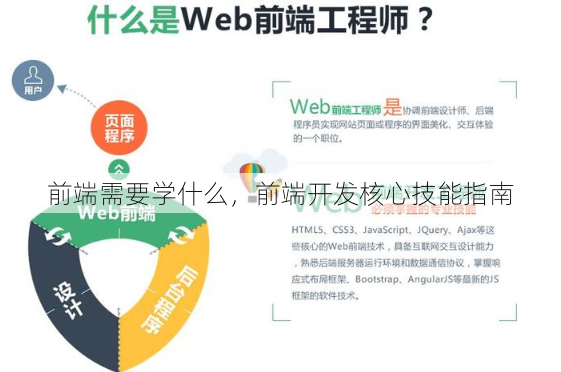前端需要学什么