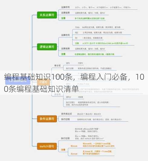 编程基础知识100条