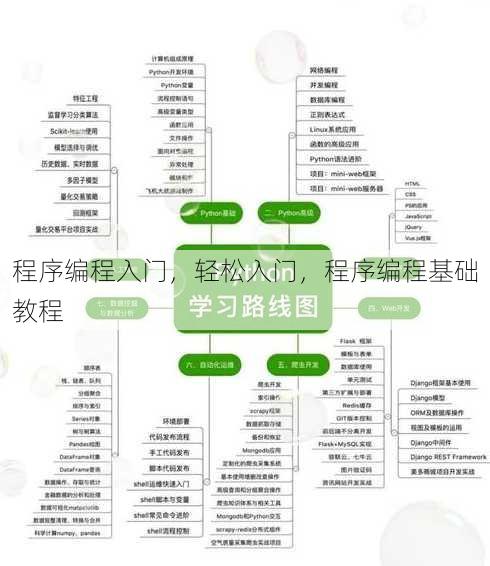 程序编程入门