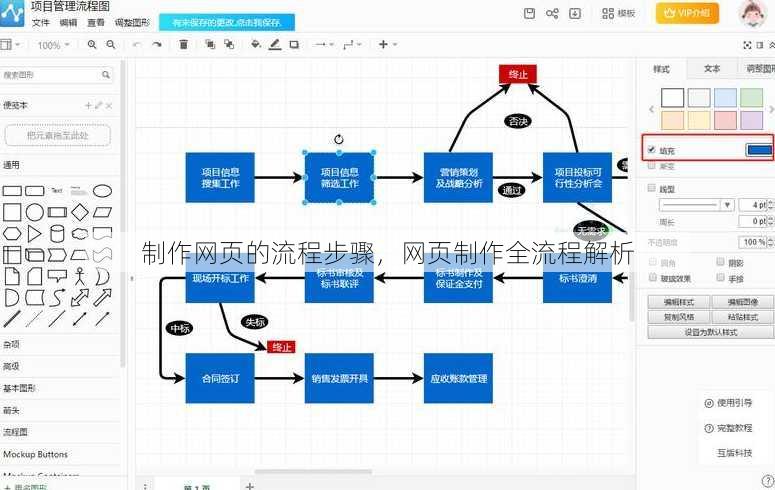 制作网页的流程步骤