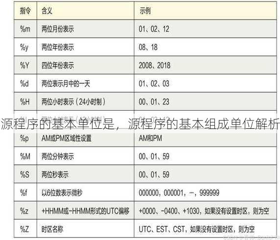 源程序的基本单位是