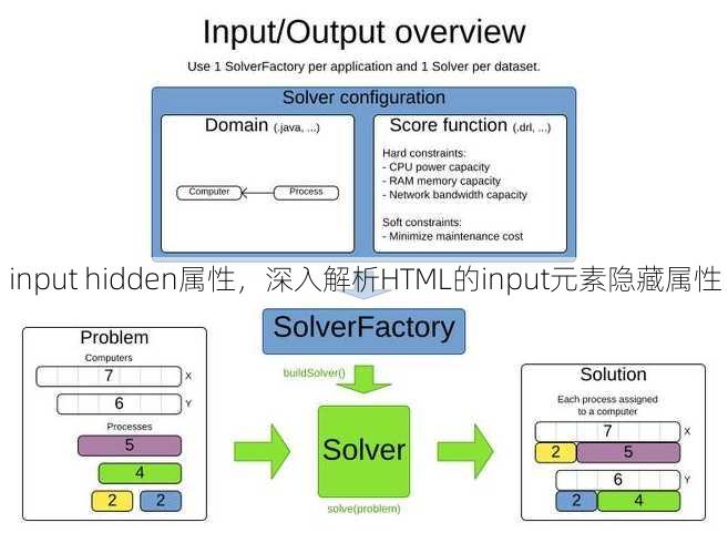 input hidden属性