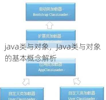 java类与对象