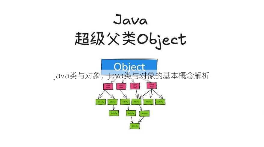 java类与对象