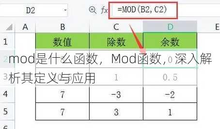 mod是什么函数