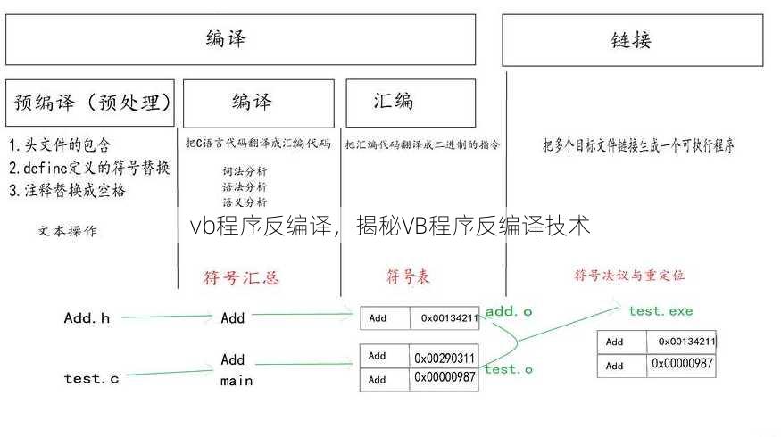 vb程序反编译