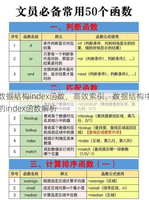 数据结构index函数