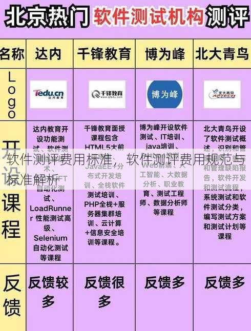 软件测评费用标准
