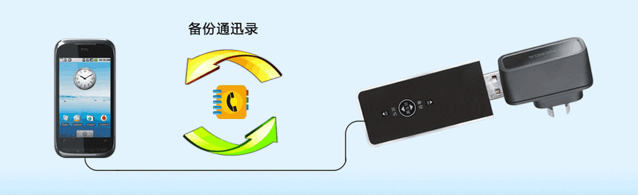 数据库备份工具