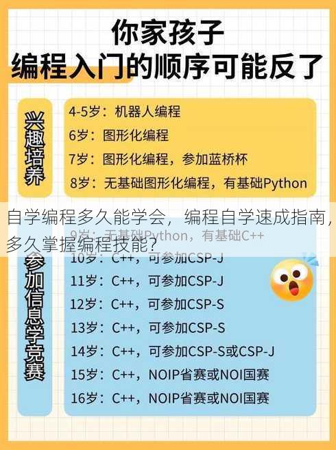 自学编程多久能学会